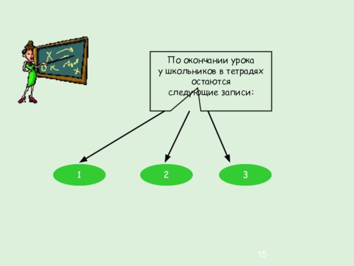 123По окончании урокау школьников в тетрадях остаются следующие записи: