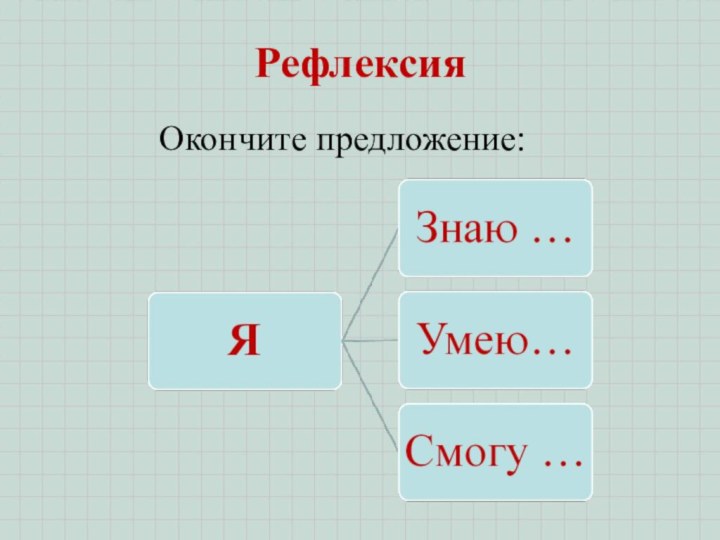 РефлексияОкончите предложение: