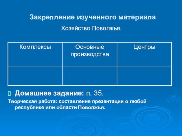 Закрепление изученного материалаДомашнее задание: п. 35.Творческая работа: составление презентации о любой республике или области Поволжья.Хозяйство Поволжья.