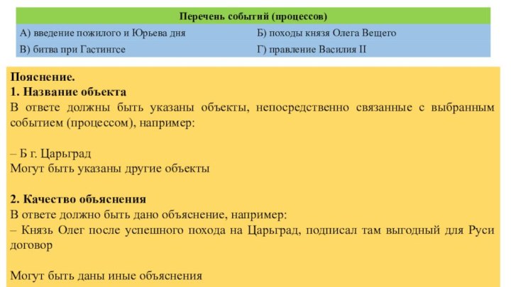 Пояснение.1. Название объектаВ ответе должны быть указаны объекты, непосредственно связанные с выбранным