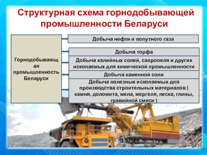 Добывающая промышленность презентация 10 класс