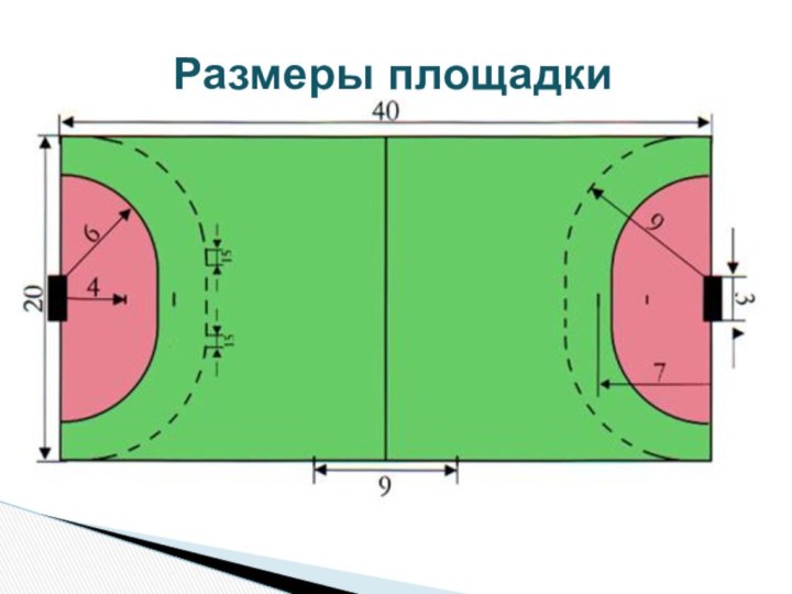 Размеры площадки