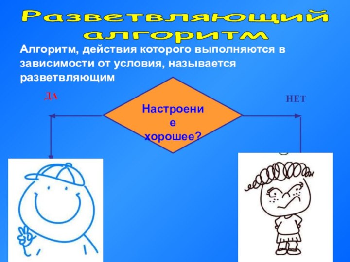 Алгоритм, действия которого выполняются в зависимости от условия, называется разветвляющимРазветвляющий алгоритм