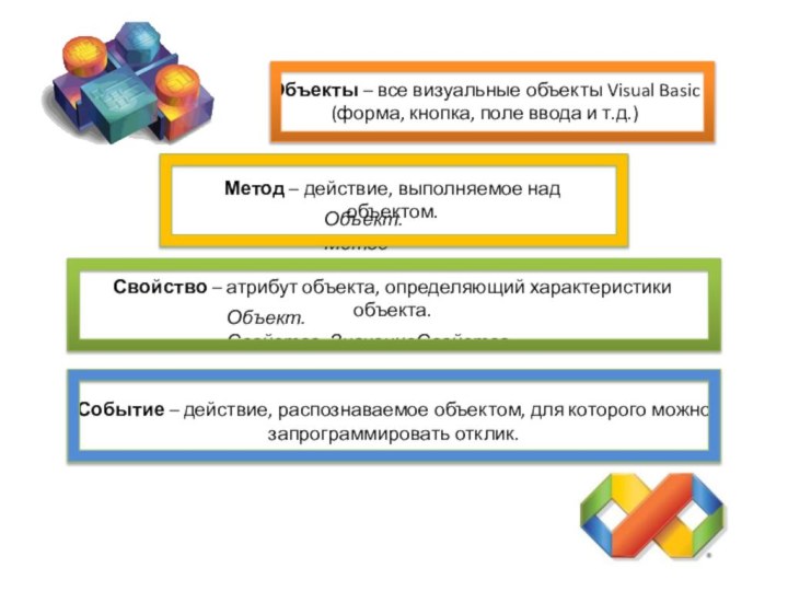 Объекты – все визуальные объекты Visual Basic (форма, кнопка, поле ввода и