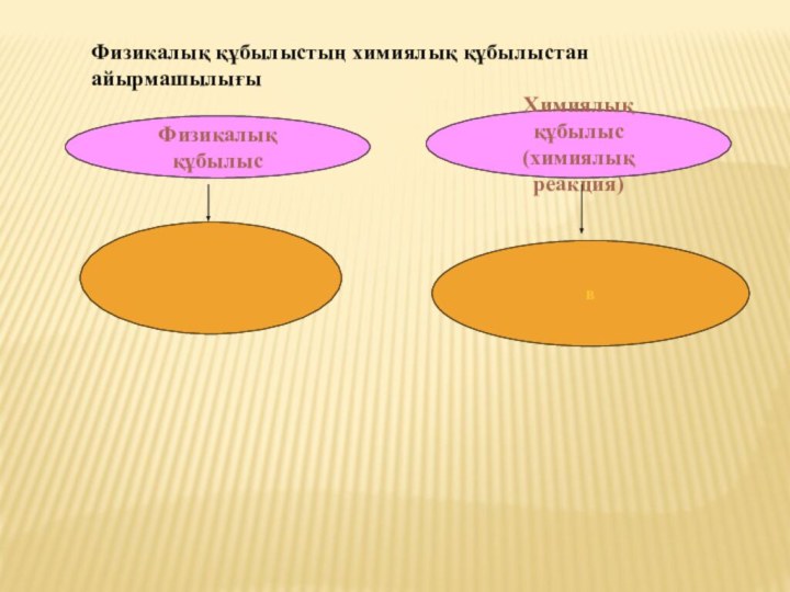 Физикалық құбылыстың химиялық құбылыстан айырмашылығыФизикалық құбылысХимиялық құбылыс(химиялық реакция) в