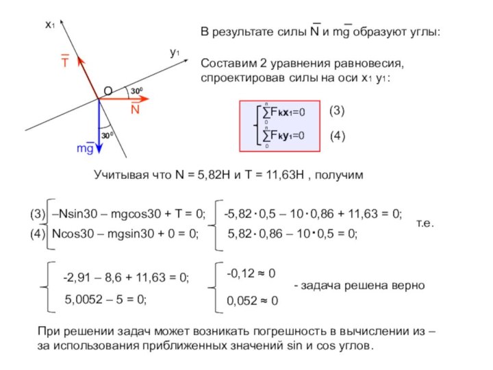 NTmgx1y1ОВ результате силы N и mg образуют углы:300300Составим 2 уравнения равновесия, спроектировав