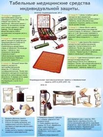 Постер_Табельные средства индивидуальной защиты