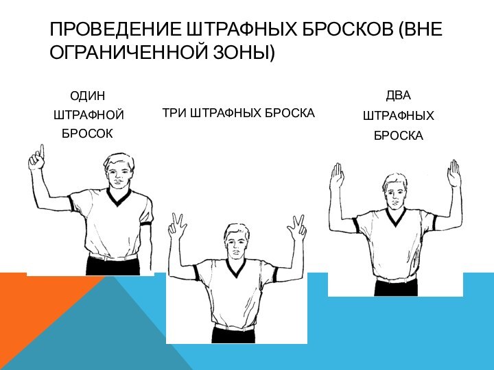 ПРОВЕДЕНИЕ ШТРАФНЫХ БРОСКОВ (ВНЕ ОГРАНИЧЕННОЙ ЗОНЫ)ОДИН ШТРАФНОЙ БРОСОКДВА ШТРАФНЫХ БРОСКАТРИ ШТРАФНЫХ БРОСКА