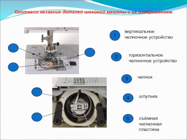 Соотнеси название деталей швейной машины с их изображением1вертикальноечелночное устройствогоризонтальное челночное устройствочелнокшпулькасъёмная челночная пластина12345