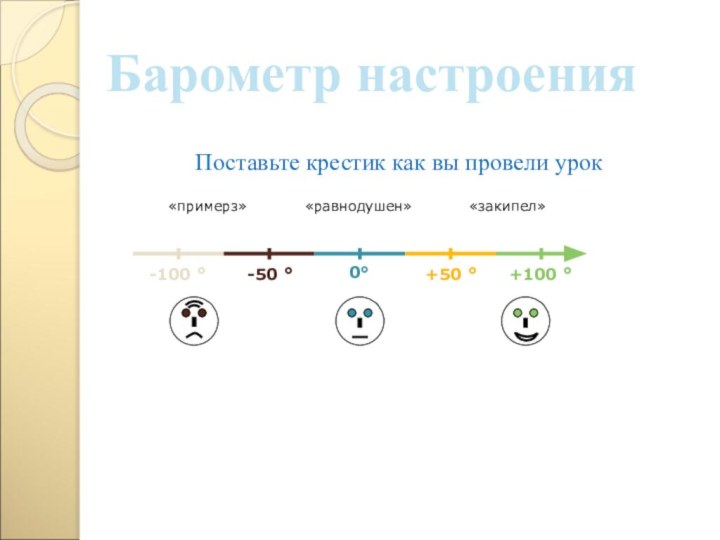 Барометр настроенияПоставьте крестик как вы провели урок