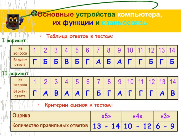 Основные устройства компьютера, их функции и взаимосвязьТаблица ответов к тестам:I вариантII вариантКритерии оценок к тестам: