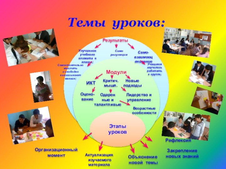 Темы уроков: Организационный моментАктуализация изучаемого материала  Объяснение новой темы Рефлексия Закрепление