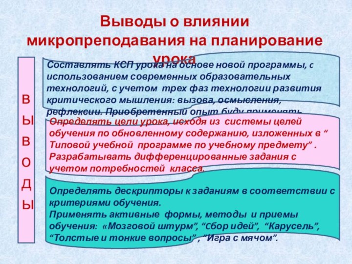 Выводы о влиянии микропреподавания на планирование урокаСоставлять КСП урока на основе новой