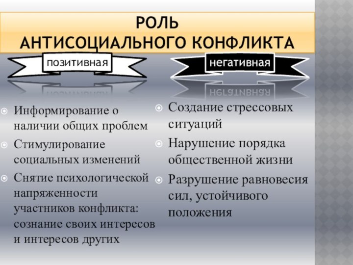 РОЛЬ  АНТИСОЦИАЛЬНОГО КОНФЛИКТАИнформирование о наличии общих проблемСтимулирование социальных измененийСнятие психологической напряженности