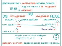 Опорные конспекты по русскому языку по теме  Деепричастие