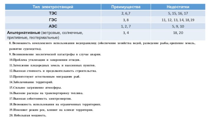 8. Возможность комплексного использования водохранилищ (обеспечение хозяйства водой, разведение рыбы, орошение земель,