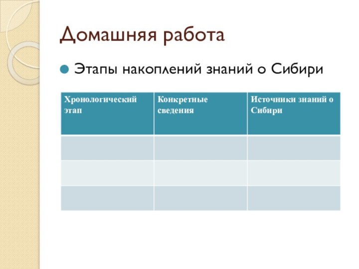 Домашняя работа Этапы накоплений знаний о Сибири