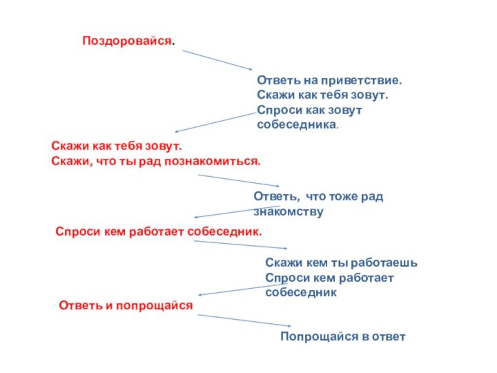 Попрощайся в ответ