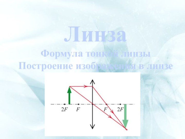 ЛинзаФормула тонкой линзыПостроение изображения в линзе