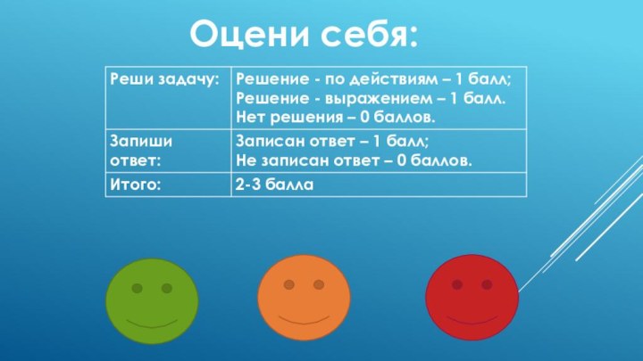 Оцени себя: