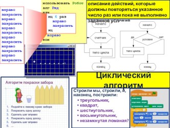 Инфографика по теме Циклический алгоритм