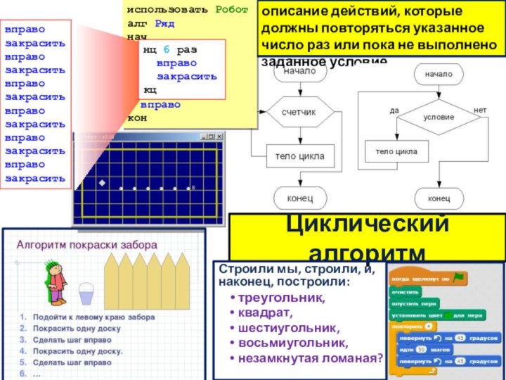 Циклический алгоритмСтроили мы, строили, и, наконец, построили: треугольник, квадрат, шестиугольник,восьмиугольник,незамкнутая ломаная?описание действий,