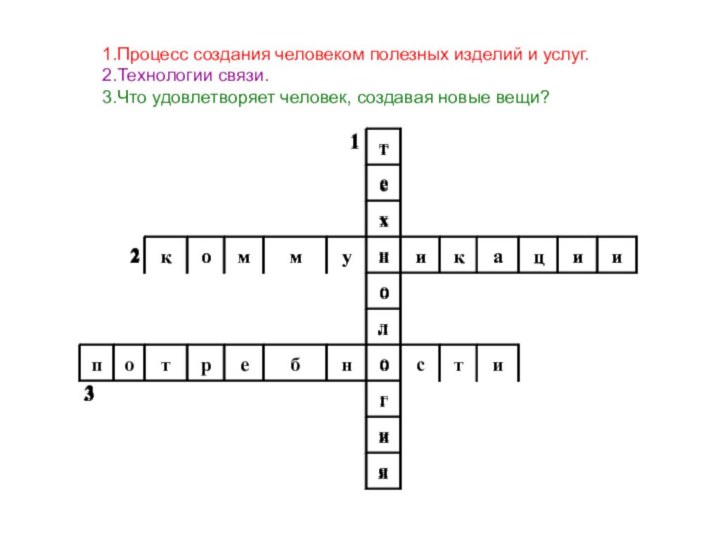 1.Процесс создания человеком полезных изделий и услуг.2.Технологии связи.3.Что удовлетворяет человек, создавая новые вещи?