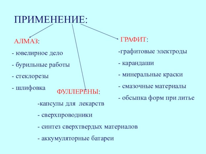 ПРИМЕНЕНИЕ:АЛМАЗ: ювелирное дело бурильные работы стеклорезы шлифовка ГРАФИТ:графитовые электроды карандаши минеральные краски