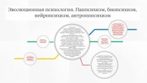 Эволюционная психология. Панпсихизм, биопсихизм, нейропсихизм, антропопсихизм