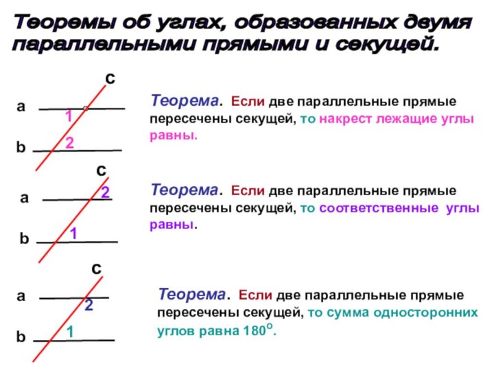 Теоремы об углах, образованных двумя  параллельными прямыми и секущей.cba12Теорема. Если две