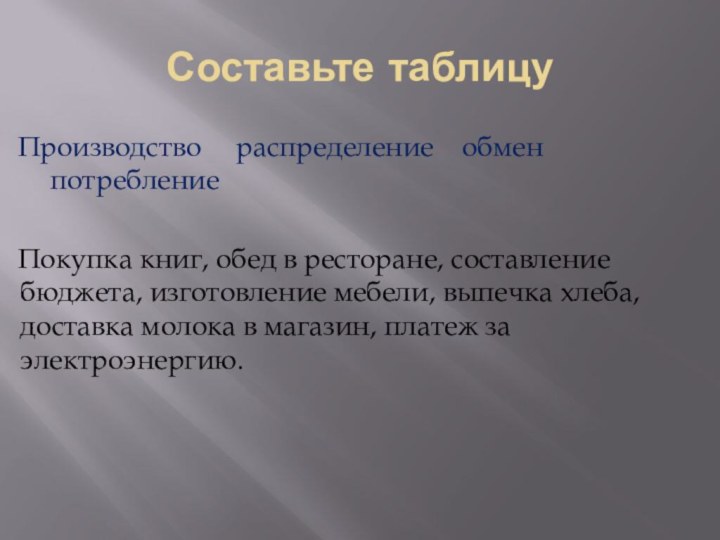 Составьте таблицуПроизводство   распределение  обмен   потреблениеПокупка книг, обед