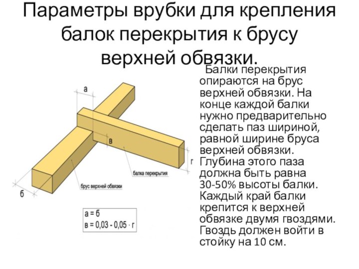 Параметры врубки для крепления балок перекрытия к брусу верхней обвязки.