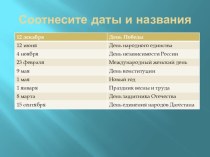 Презентация 4 ноября - День народного единства.