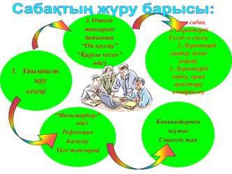 Деректерді еңгізу, редакциялау және пішімдеу тақырыбына презентация