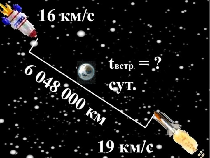 16 км/с19 км/сtвстр. = ? сут.6 048 000 км