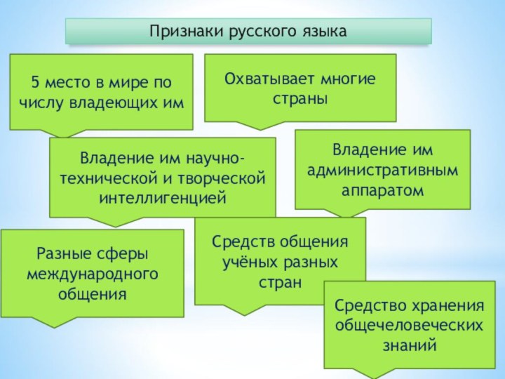 Признаки русского языка5 место в мире по числу владеющих имОхватывает многие страныВладение