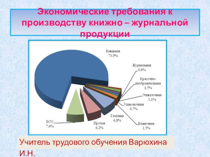 Экономические требования к производству книжно – журнальной продукцииУчитель трудового обучения Варюхина И.Н.