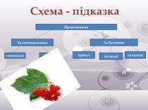 Презентація Написання похідних прийменників разом і окремо. Дефіс у прийменниках