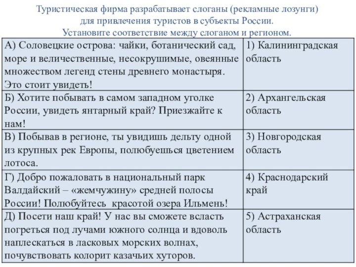 Туристическая фирма разрабатывает слоганы (рекламные лозунги) для привлечения туристов в субъекты России.