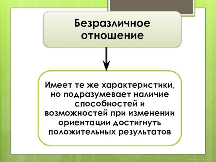 Безразличное отношениеИмеет те же характеристики, но подразумевает наличие способностей и возможностей при