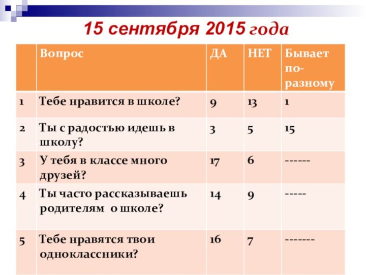 15 сентября 2015 года