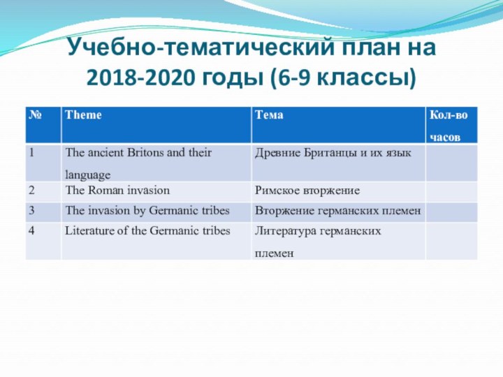 Учебно-тематический план на 2018-2020 годы (6-9 классы)