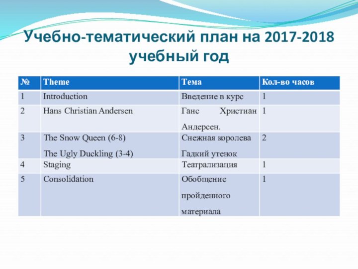 Учебно-тематический план на 2017-2018 учебный год