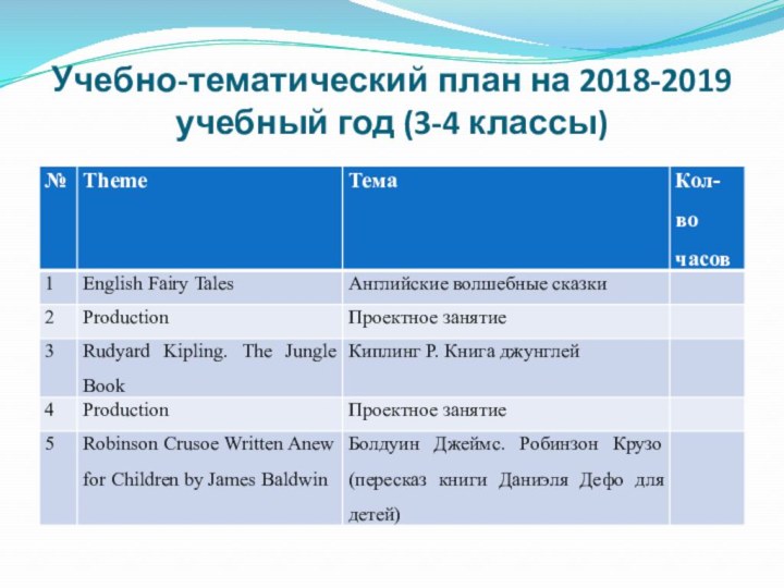Учебно-тематический план на 2018-2019 учебный год (3-4 классы)