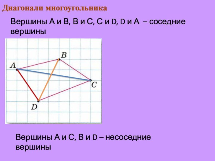 Диагонали многоугольникаВершины А и В, В и С, С и D, D