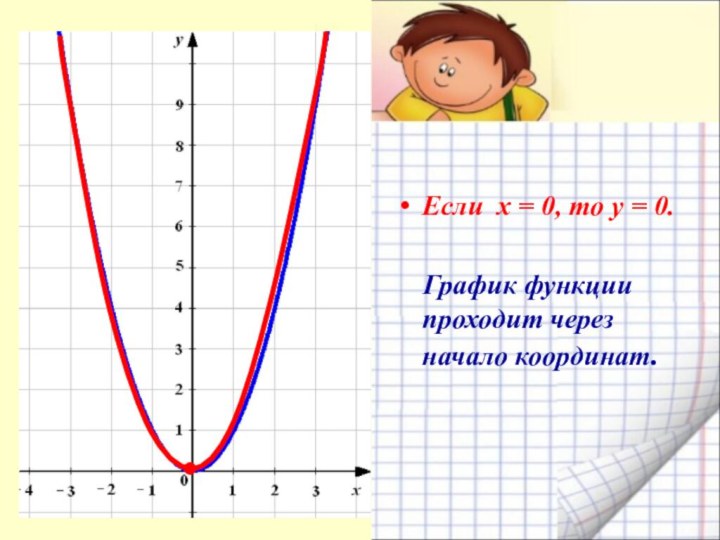 Если х = 0, то у = 0.    График
