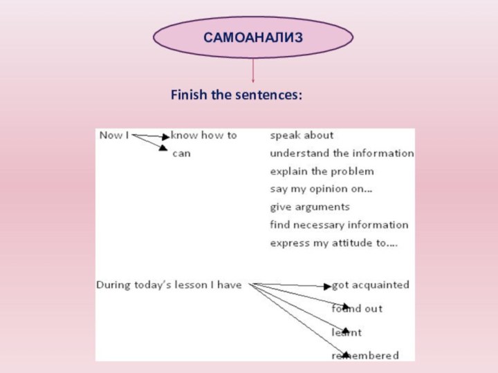 САМОАНАЛИЗFinish the sentences: