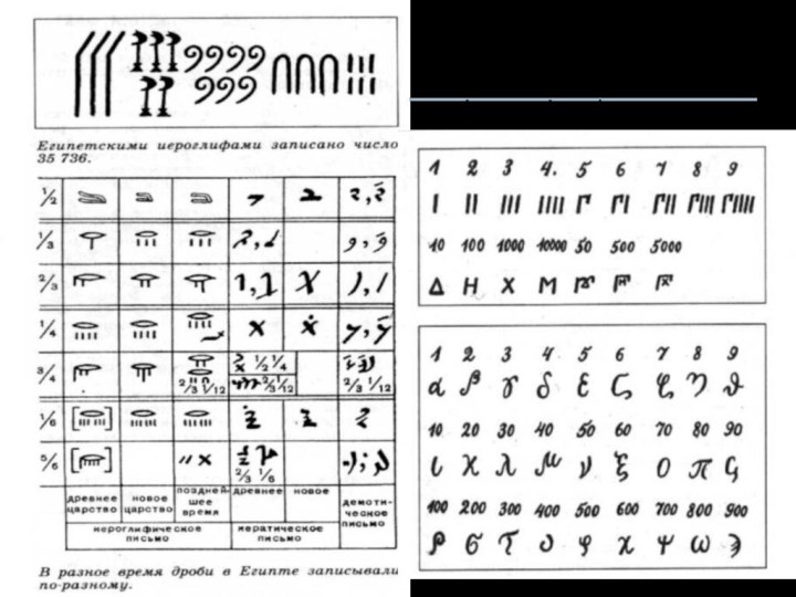 Древнегреческая аттическая (вверху) и алфавитная (внизу) нумерация