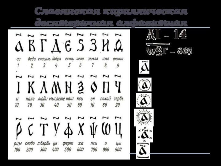Славянская кириллическая десятеричная алфавитная