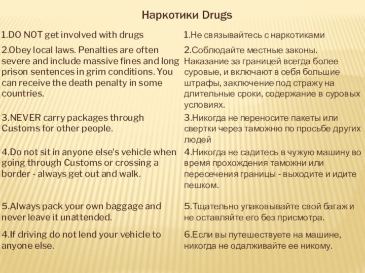 Наркотики Drugs